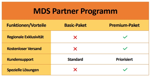 MDS Partner Programm